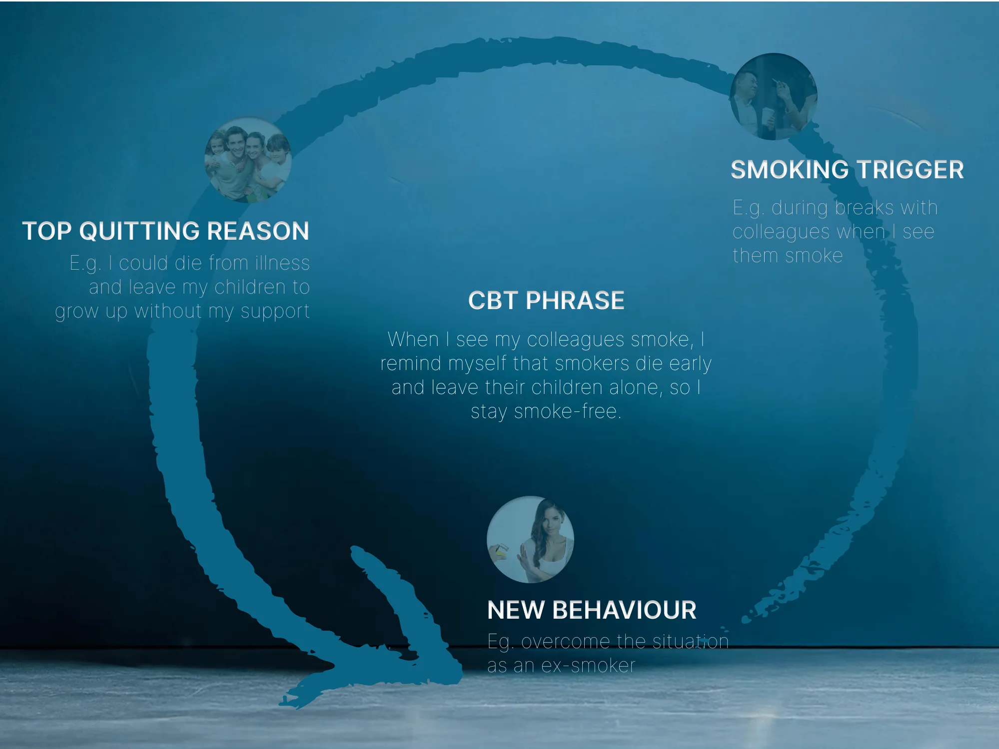break smoking habit - cbt phrase.webp